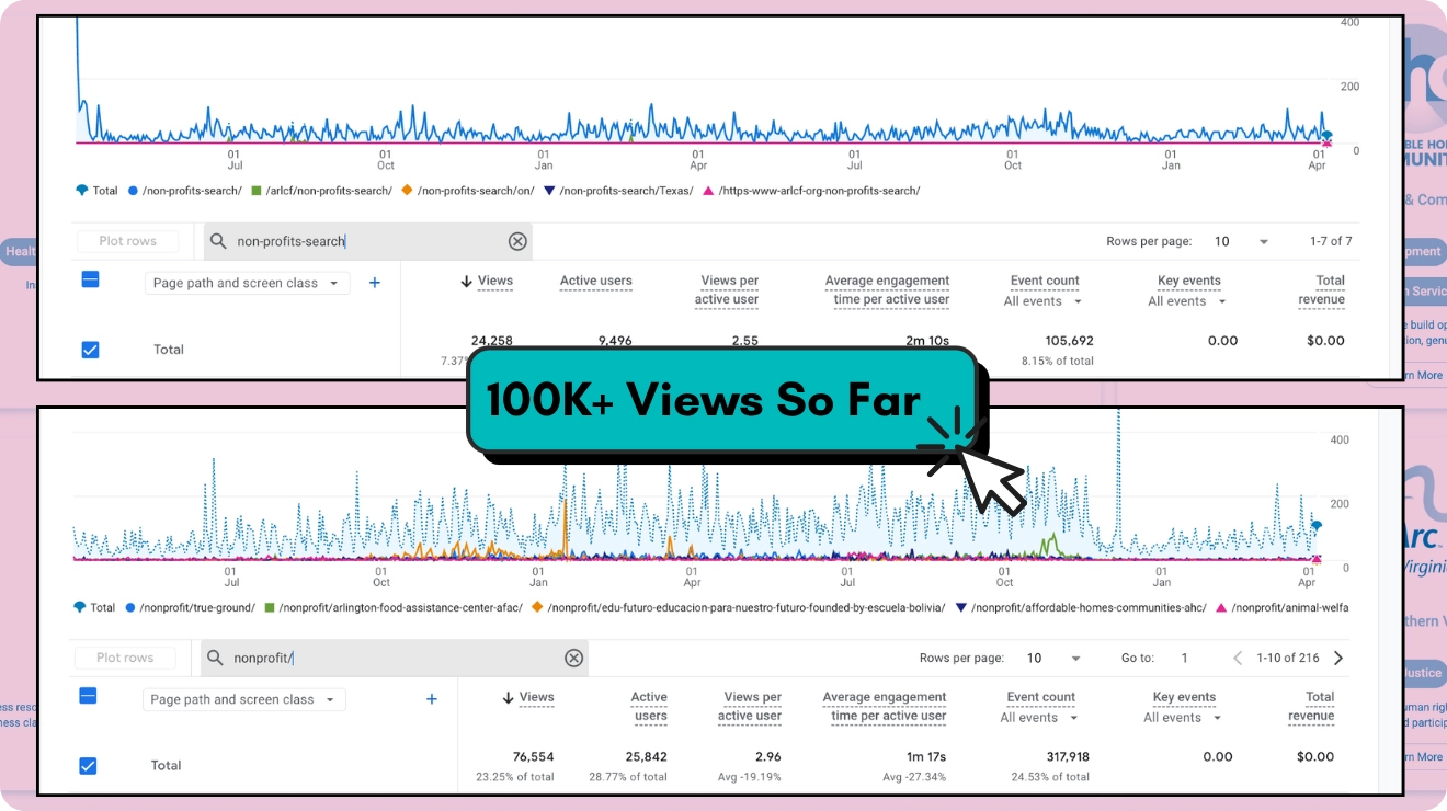 view analytics